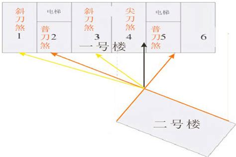 刀壁煞 化解|什么是壁刀煞，该怎么解决？